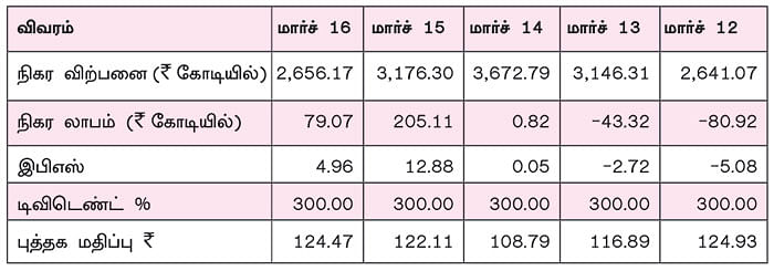 கம்பெனி டிராக்கிங்