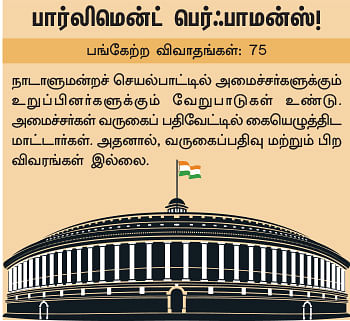 என்ன செய்தார் எம்.பி? - பொன்.ராதாகிருஷ்ணன் (கன்னியாகுமரி)