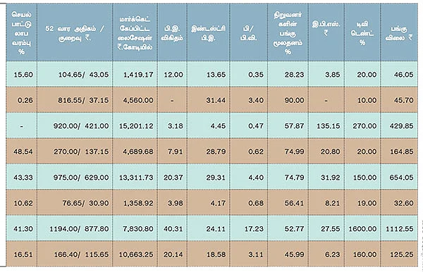 முதல் காலாண்டு முடிவுகள் !