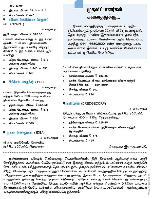 பங்குகள் வாங்கலாம்...விற்கலாம் !