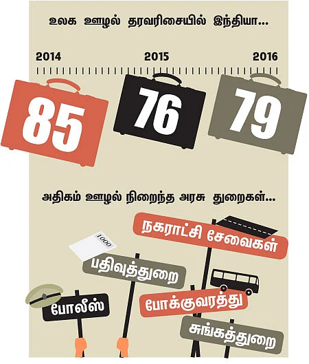 டார்கெட் 2022 - என்ன சொல்கிறார்... என்ன செய்கிறார் மோடி?