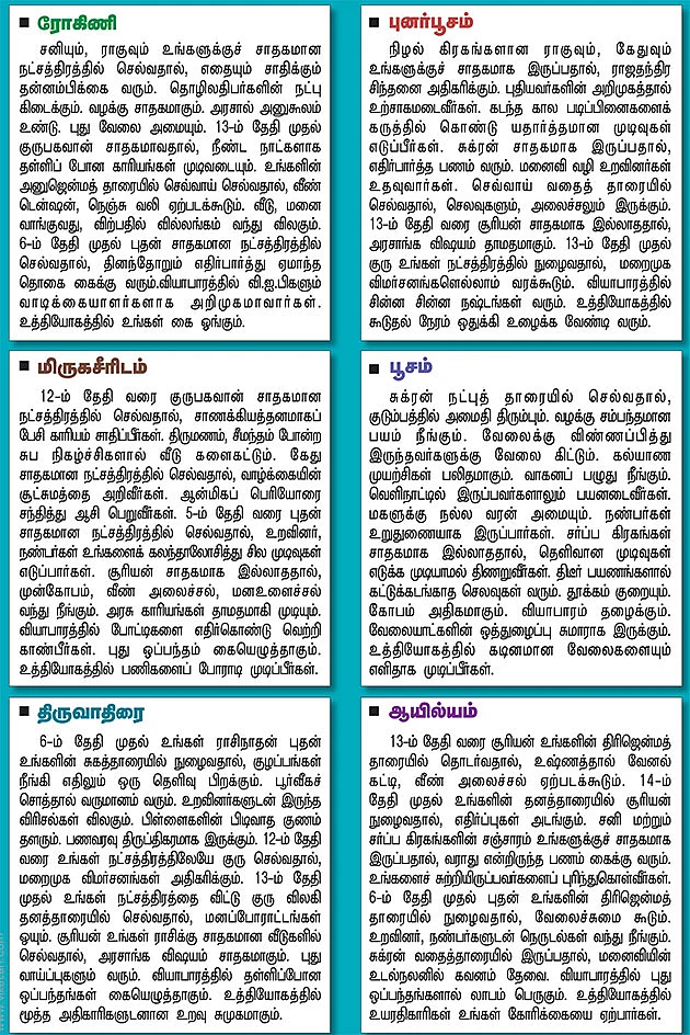 நட்சத்திர பலன்கள்