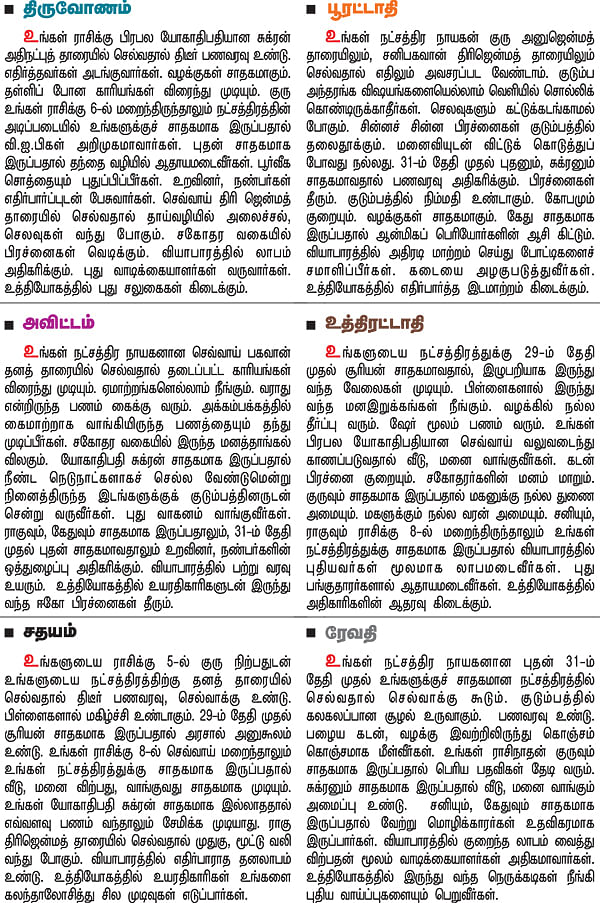 நட்சத்திர பலன்கள்