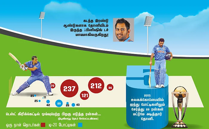தோனிக்கு என்ன ஆச்சு?