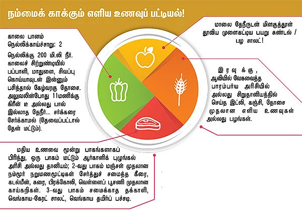 உயிர் பிழை - 4