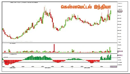பங்குகள்... வாங்கலாம்... விற்கலாம்!