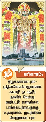 12 ராசிகளுக்கான குருப்பெயர்ச்சி பலன்கள்