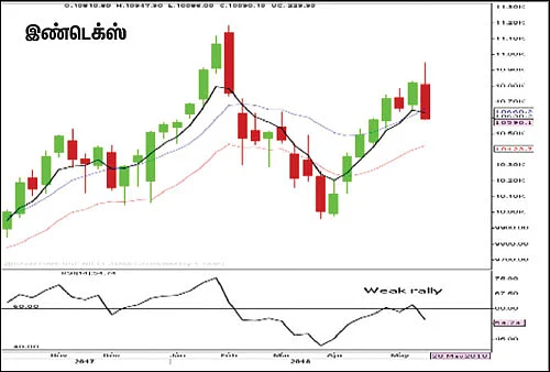 பங்குகள்... வாங்கலாம்... விற்கலாம்!