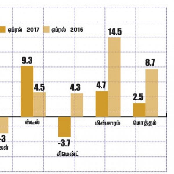மார்க்கெட் டிராக்கர் (MARKET TRACKER)