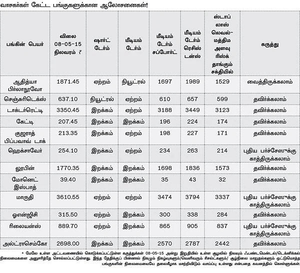 நிஃப்டி எதிர்பார்ப்புகள்: மீண்டும் மீண்டும் கேப் ஓப்பனிங் வரலாம்!
