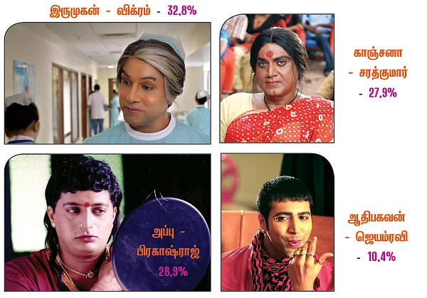சர்வே கார்னர்!