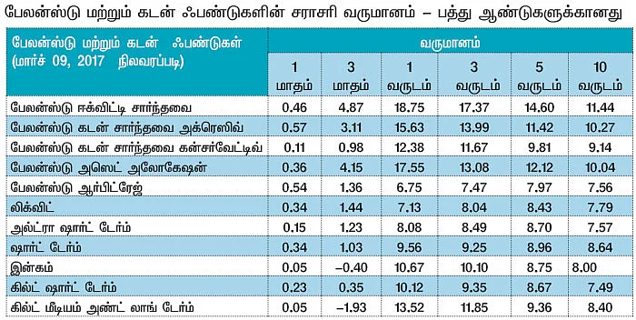 மார்க்கெட் டிராக்கர் (MARKET TRACKER)