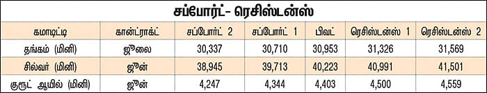 கமாடிட்டி டிரேடிங்! - மெட்டல் & ஆயில்