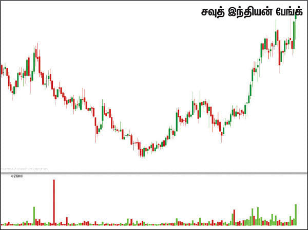 பங்குகள்... வாங்கலாம்... விற்கலாம்!