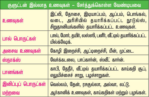 அலர்ஜியை அறிவோம் - 12