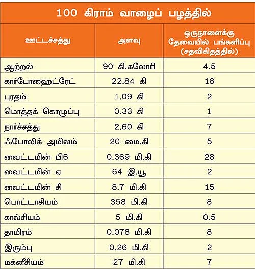 பழங்கள் பலன்கள்