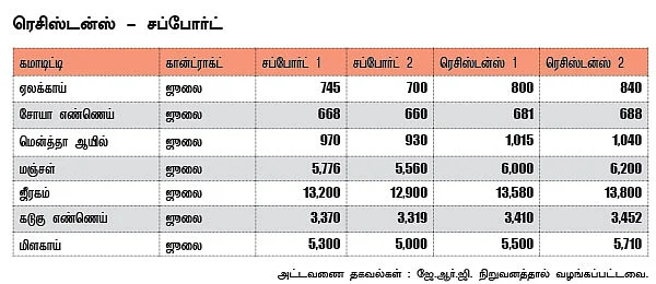 அக்ரி கமாடிட்டி !