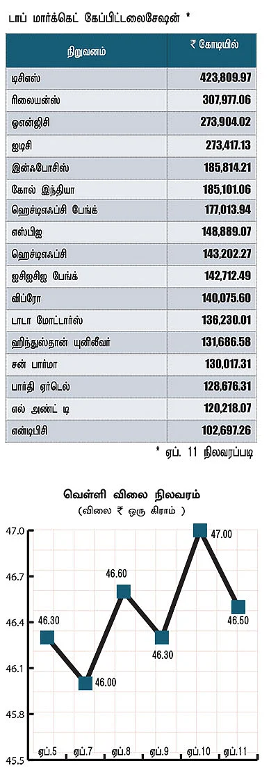 மார்க்கெட் டிராக்கர் (MARKET TRACKER)
