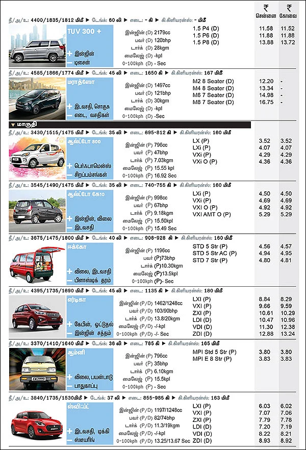 கார் மேளா - கார் வாங்குபவர்களுக்கான முழுமையான கையேடு
