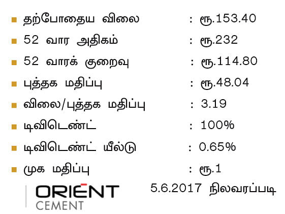 கம்பெனி டிராக்கிங்