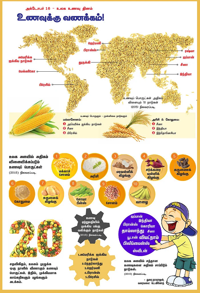 உணவுக்கு வணக்கம்!