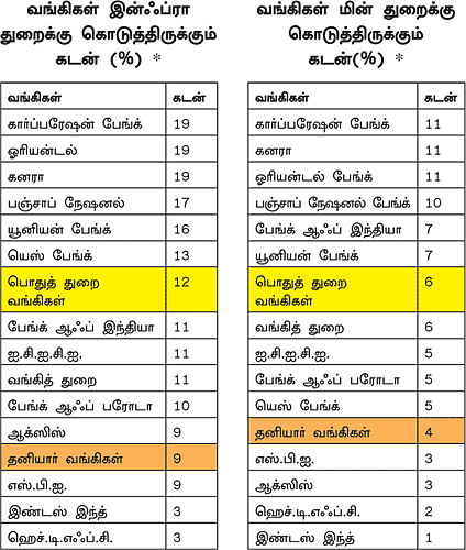 பொதுத் துறை வங்கிகளில் முதலீடு: லாபம் தருமா?