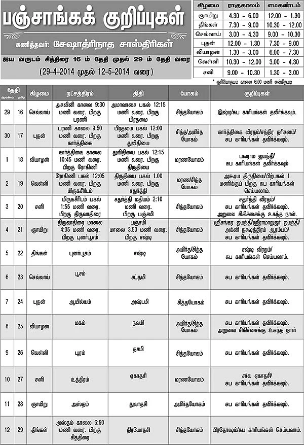 பஞ்சாங்கக் குறிப்புகள்