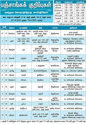 பஞ்சாங்கக் குறிப்புகள்