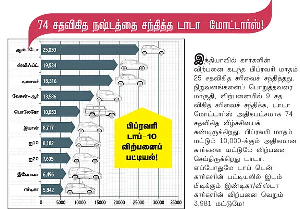 மோட்டார் நியூஸ்