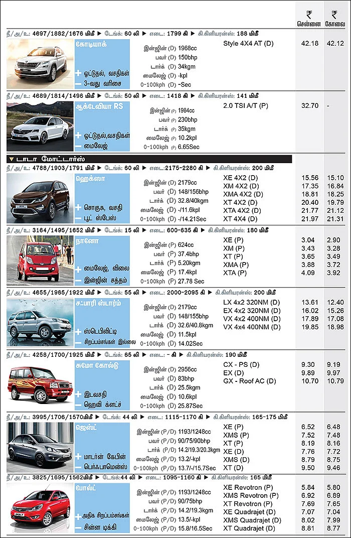 கார் மேளா - கார் வாங்குபவர்களுக்கான முழுமையான கையேடு