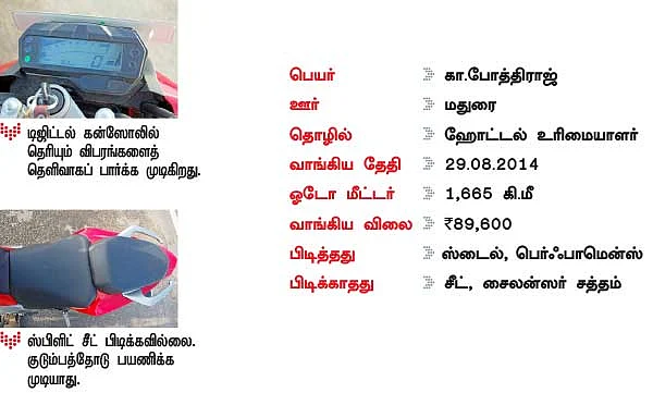 பட்ஜெட் பெர்ஃபாமெர்!