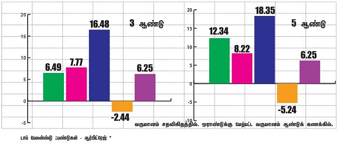 மார்க்கெட் டிராக்கர் (MARKET TRACKER)