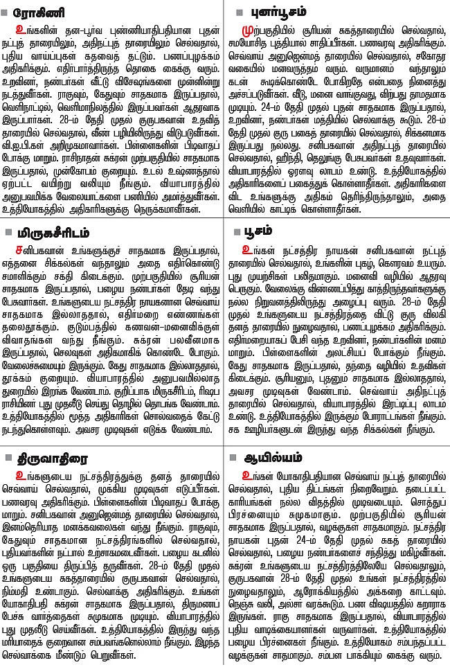நட்சத்திர பலன்கள்