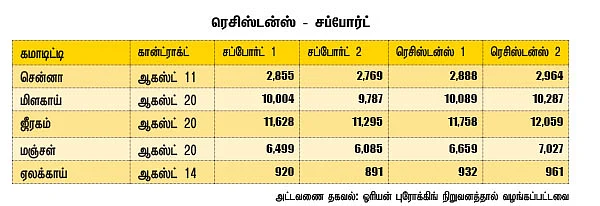 அக்ரி கமாடிட்டி!