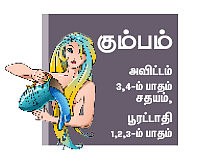 ராசிபலன்-பிப்ரவரி 3 முதல் 16 வரை
