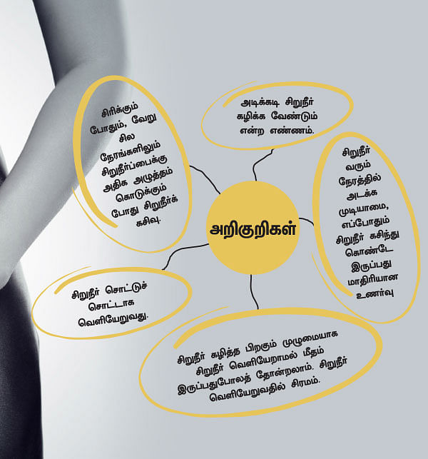 கன்ட்ரோல் இல்லாத இன்டெர்வல் - (யூரினரி இன்கான்டினென்ஸ்)