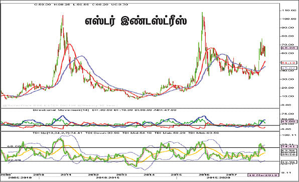 பங்குகள்... வாங்கலாம்... விற்கலாம்!