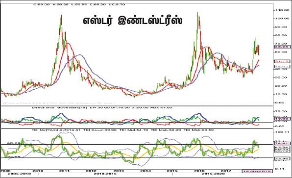 பங்குகள்... வாங்கலாம்... விற்கலாம்!