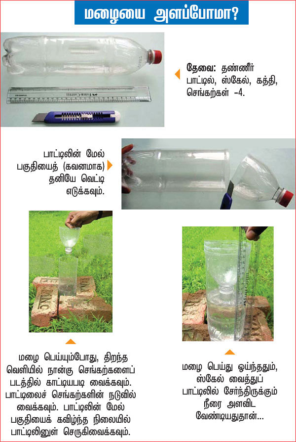 அறிவியல் பழகலாம் வாங்க!