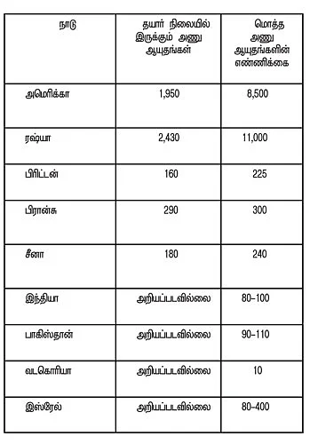 அணு ஆட்டம்!