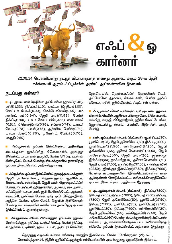 எஃப் & ஓ கார்னர்