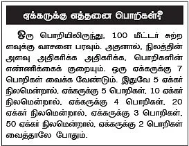 பசுமை விகடன் நடத்திய வயல்வெளிச் சோதனை!