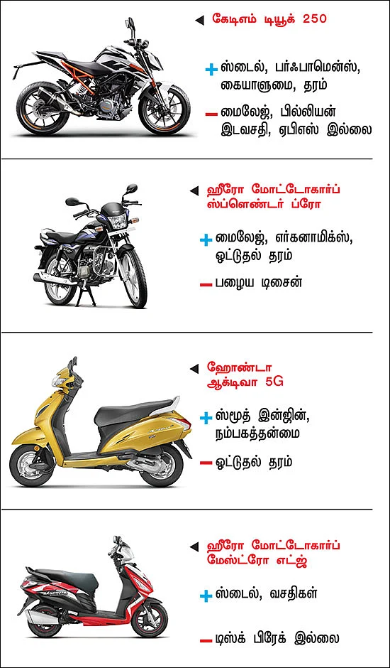 பைக் பஜார் - பைக் வாங்குபவர்களுக்கான ஒரு முறையான கையேடு
