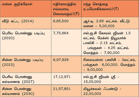 நேற்று... இன்று... நாளை!