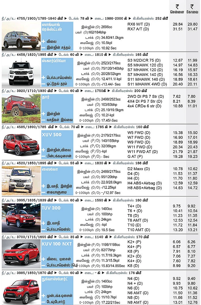 கார் மேளா - கார் வாங்குபவர்களுக்கான முழுமையான கையேடு