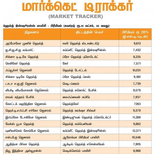 மார்க்கெட் டிராக்கர் (MARKET TRACKER)