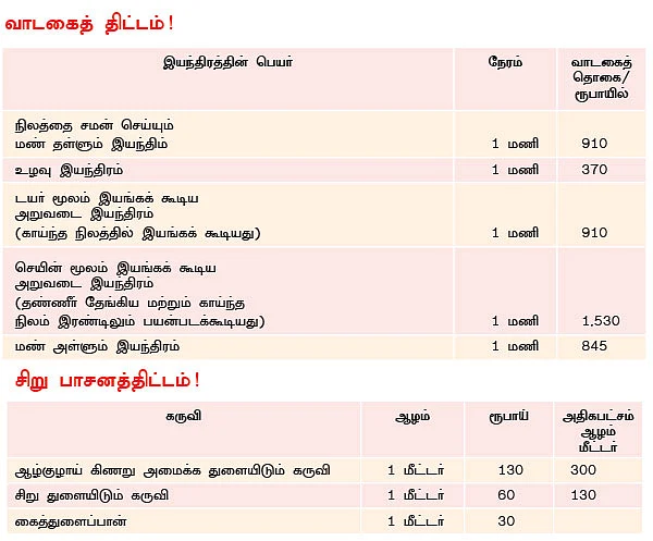 வாடகைக்கு வாகனங்கள்..! மானிய விலையில் கருவிகள்..!