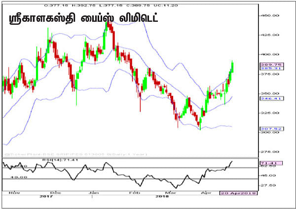 பங்குகள்... வாங்கலாம்... விற்கலாம்!
