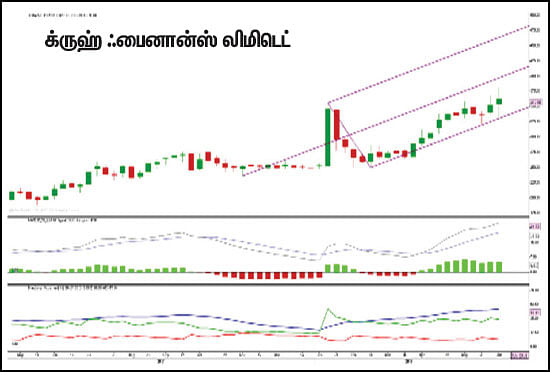 பங்குகள்... வாங்கலாம்... விற்கலாம்!