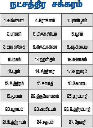 ஜோதிட புராணம்!